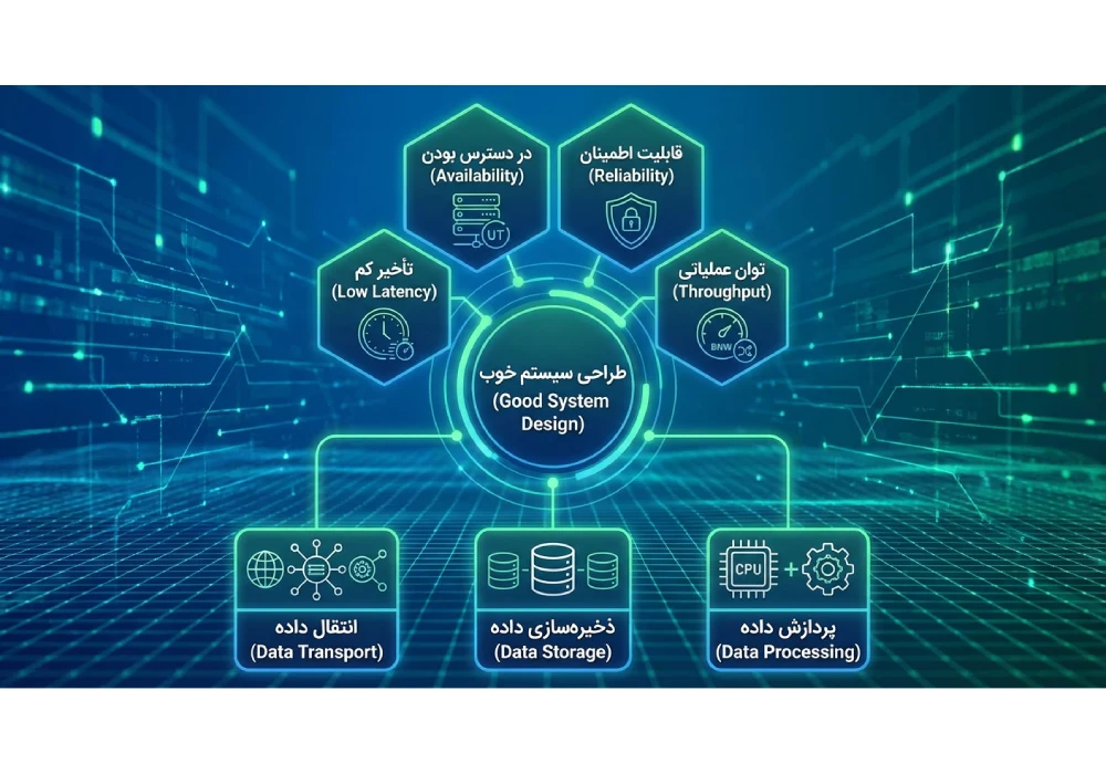 ارکان یک طراحی خوب 